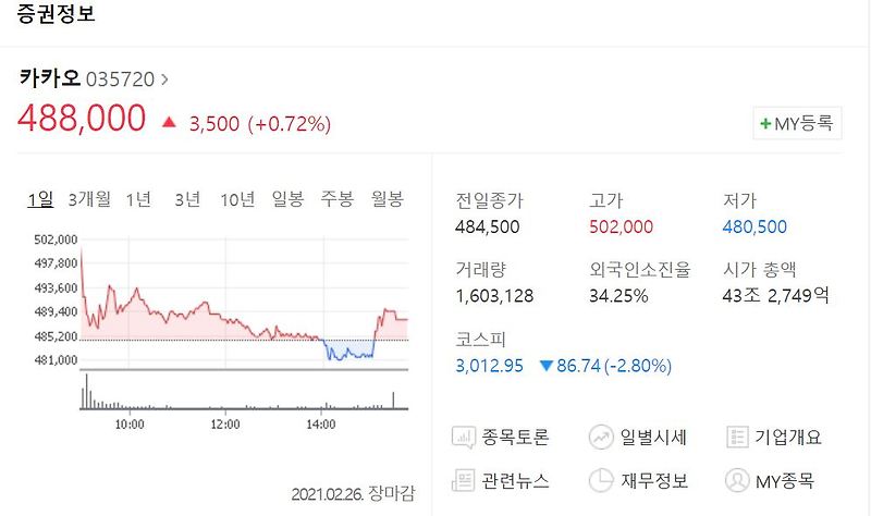 [주식공부 #8] 흔들리는 카카오 주가 속에서, 나는 액면분할 알아볼거야 ~