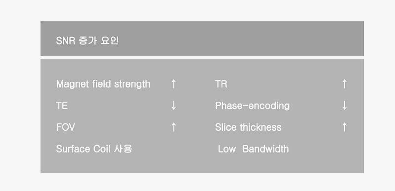 MRI Parameters. 부가인자. Bandwith 와 Flip angle