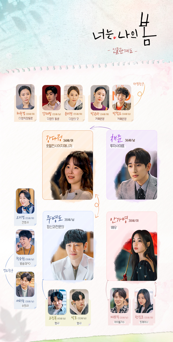 tvN드라마 너는 나의 봄 인물관계도 및 캐릭터소개