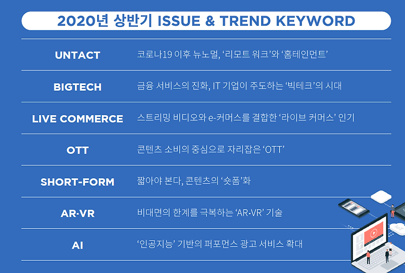 2020년 상반기 디지털 미디어 트렌드_Ver.1(언택트 Untact)