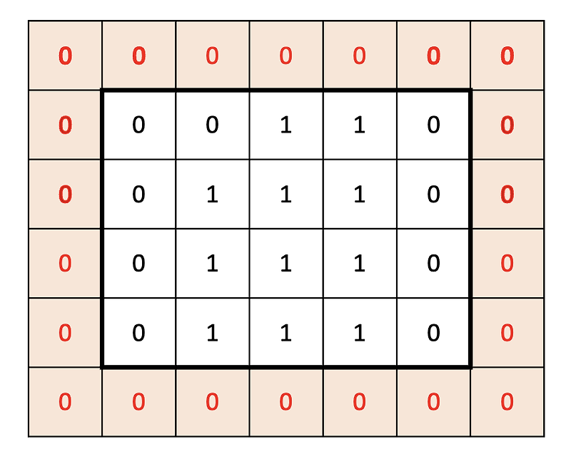 [C++] 백준 2638 - 치즈