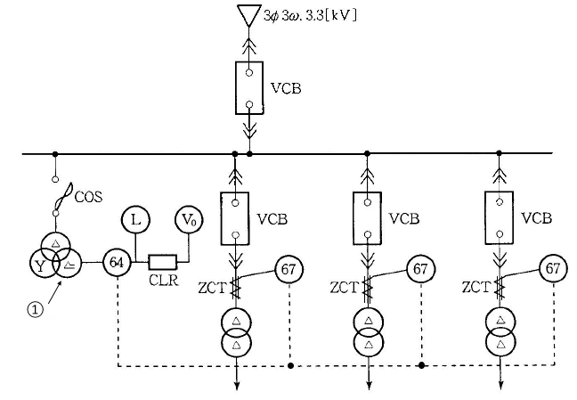 3상3선식 3.3[kV] 수변전설비 결선도, 접지저항과 접촉전압
