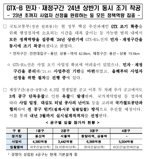 GTX-B 민자·재정구간 ’24년 상반기 동시 조기 착공