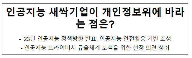 인공지능 새싹기업이 개인정보위에 바라는 점은?