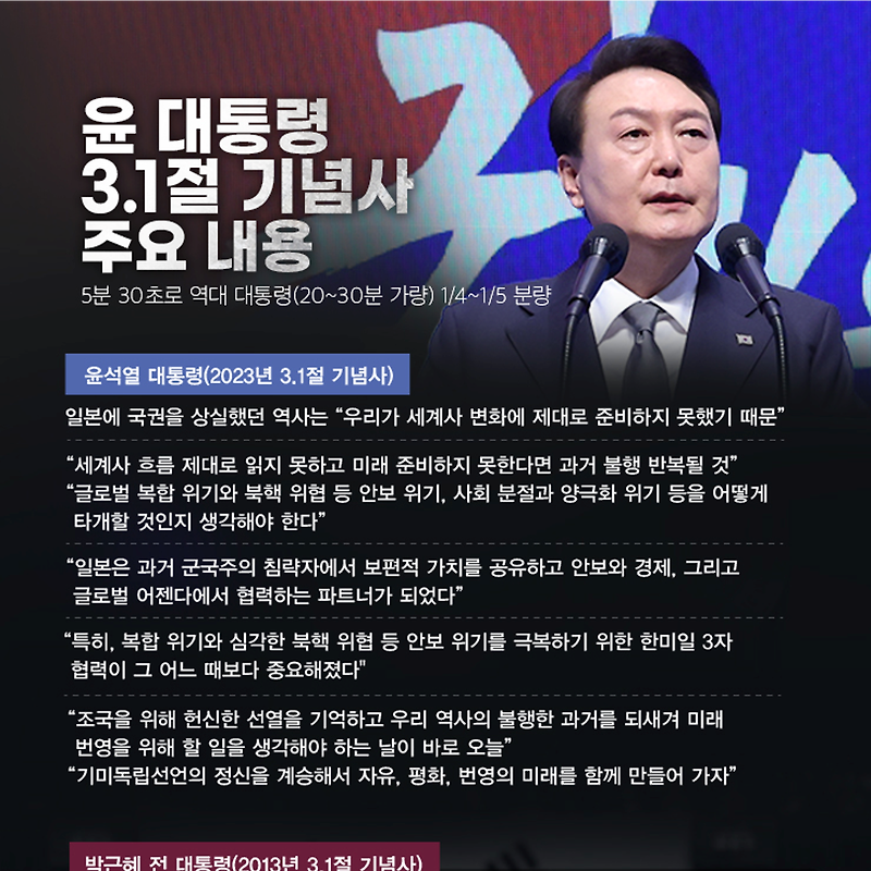 윤석열 대통령 3·1절 기념사 주요 내용 (전문)