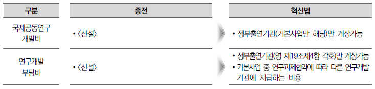 [국가연구개발혁신법] 국제공동연구개발비 및 연구개발부담비 사용 용도 및 사용기준 (국가연구개발사업 사업비/연구비/ 과제비)