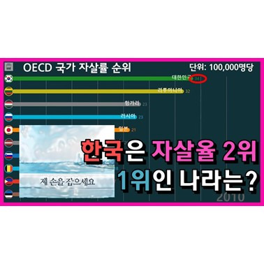 OECD 자살률 1위 국가는? (한국은 언제부터 자살률 1위일까? 1990년~)