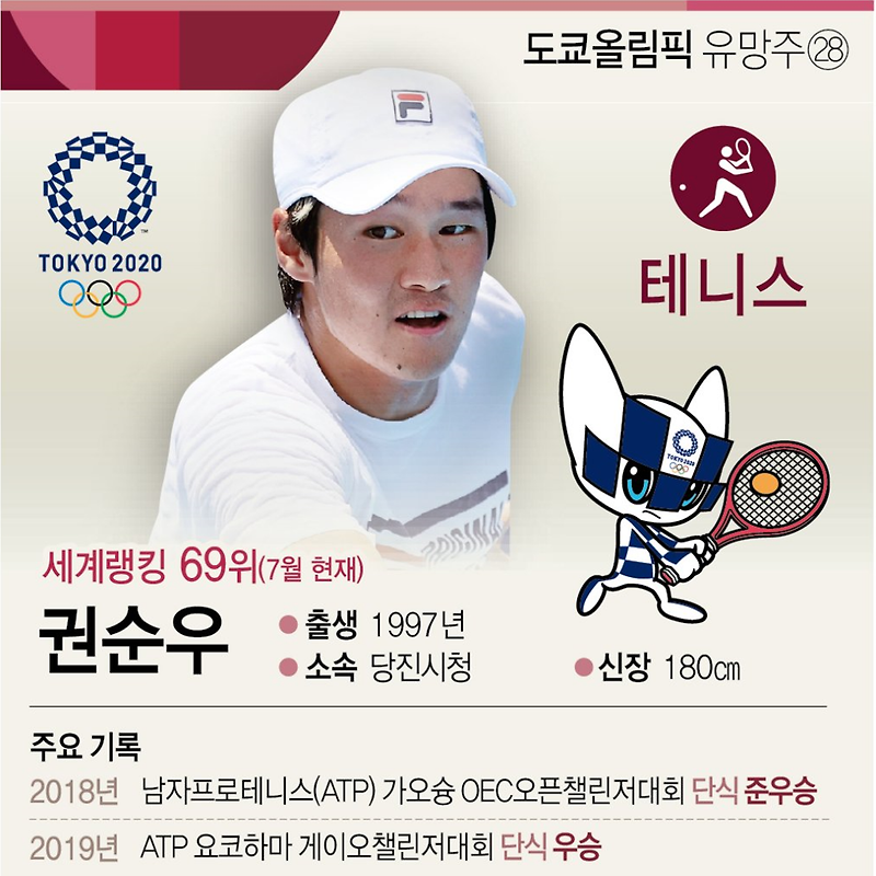 [2020 도쿄 올림픽] '테니스' 종목 소개, 한국 선수 경기 일정