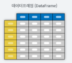 R을 활용한 빅데이터 분석 (데이터 프레임(Data Frame) 만들기)