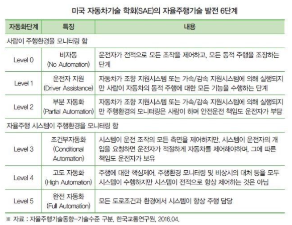 자율주행 관련주 정리 자동차 자율주행 대장주 수혜주 TOP5