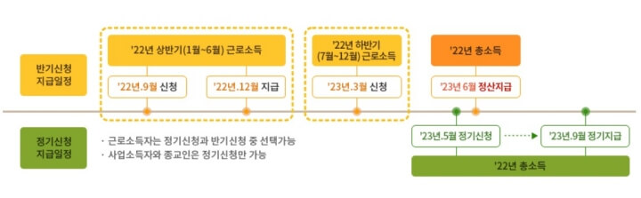 2023 근로장려금 정기분 신청 기간