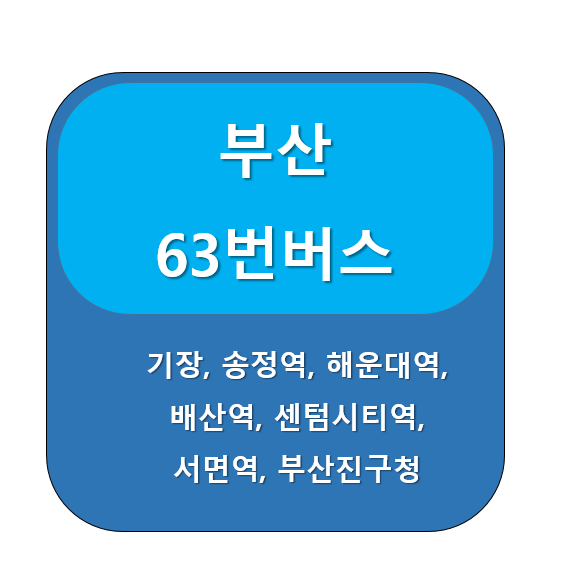 부산 63번 버스 노선 정보, 기장 청강리 ↔ 부산 서면역