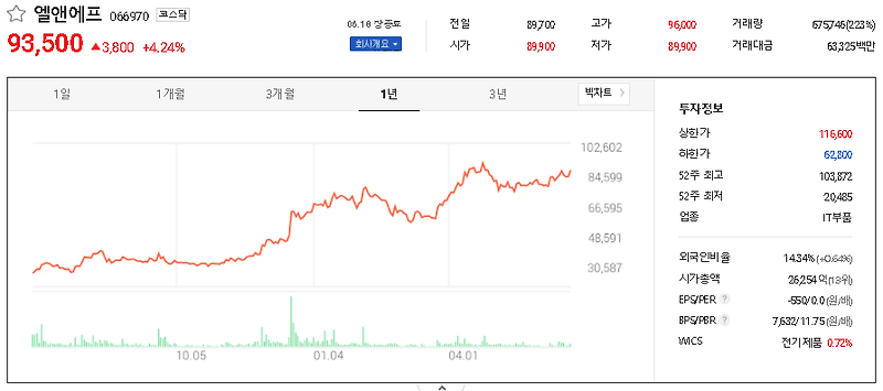 LG에너지솔루션 관련주 대장주 TOP9