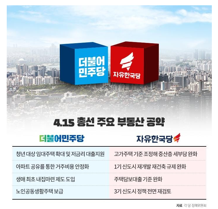 4.15 총선 정당별 부동산 공약 비교