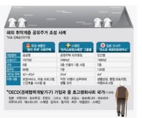 서울시의 노인공동생활주택 지원 대상 과 지원 내용