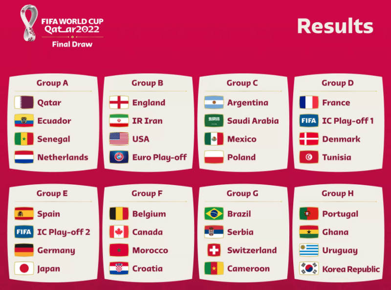 2022 카타르 월드컵 조추첨 결과와 한국 전승가능이유