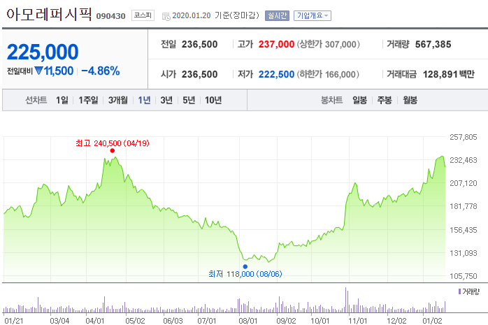 종목 뉴스 분석 : 중국 춘제 관련주 체크,중국 폐렴 확진자 증가 관련주