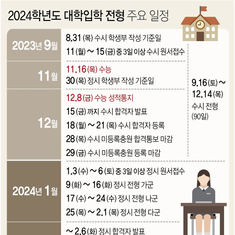 2024학년도 대학 입학 전형 주요 일정