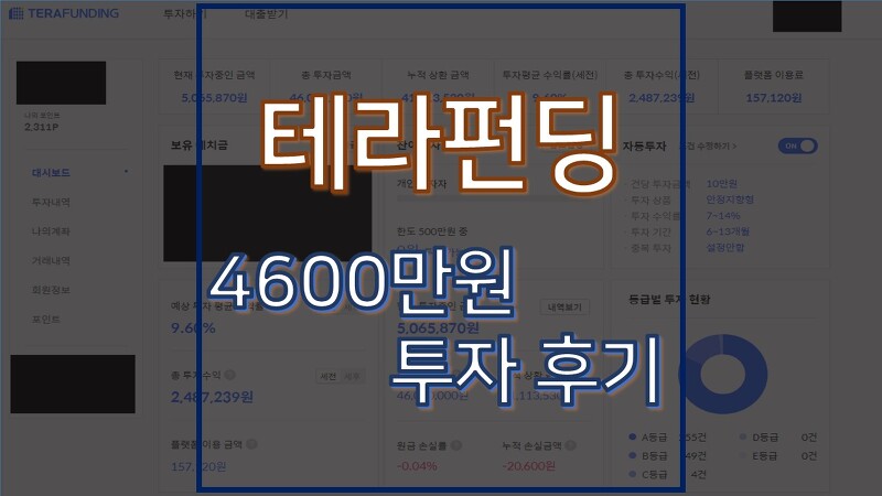 테라펀딩 4년간 4600만원 투자 후기 및 실제 수익률 공개