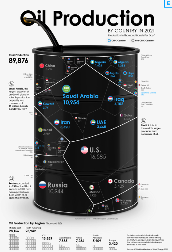 세계 최대 석유 생산국은 어딜까?