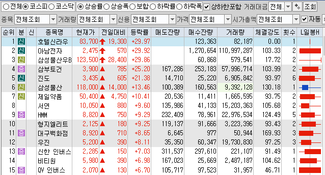 10월26일 코스피 코스닥 상한가 포함 상승률 상위 종목 TOP 50
