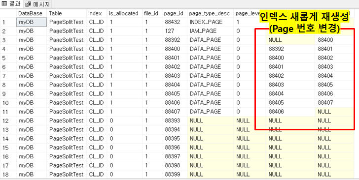 [SQL Server] 인덱스 재구성 vs 인덱스 리빌드 차이 한 눈에 이해하기