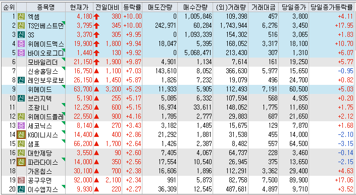 2022년 06월 29일 장전 주요뉴스 및 관련주 정리, 출근길뉴스