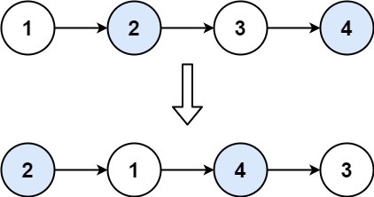 Leetcode 24. Swap nodes in Pairs