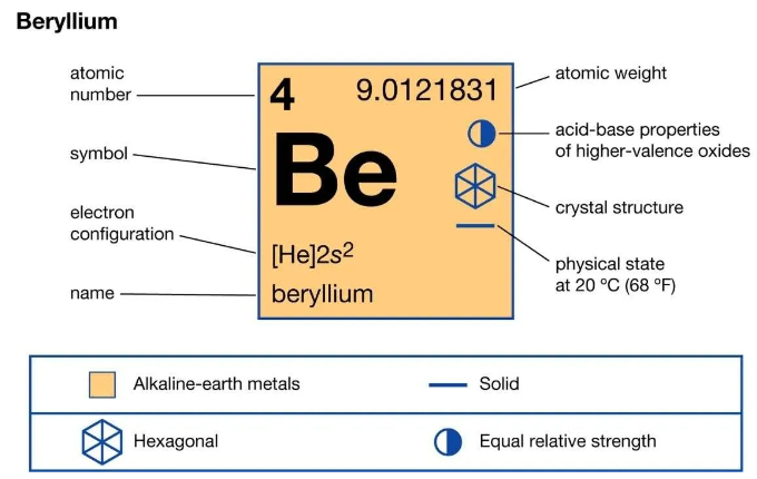 베릴륨이란? – 합금, 특성 및 용도