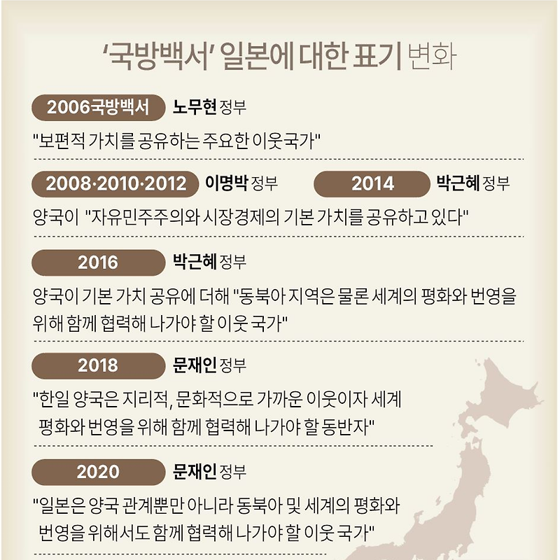 2022 국방백서 | 주적은 북한, 일본은 가치를 공유하는 이웃 (국방부)