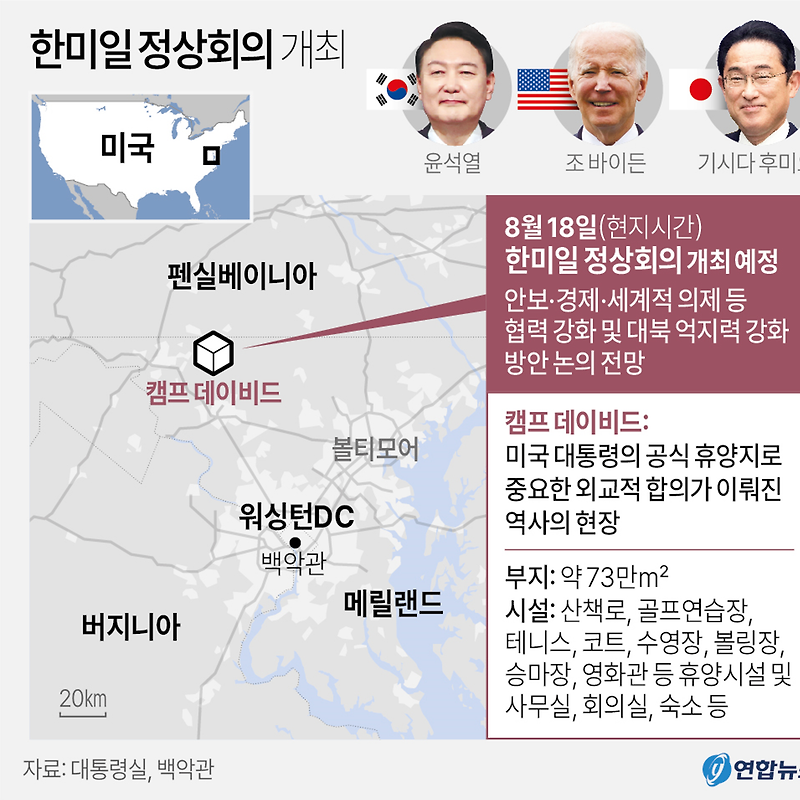 08월18일 한미일 정상회의 개최 | 대통령 별장 '캠프 데이비드' 예정