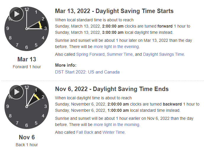 Daylight Saving Time 2022