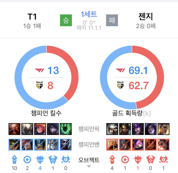 LOL Review- T1 젠지_21-01-21 분석 끝났다