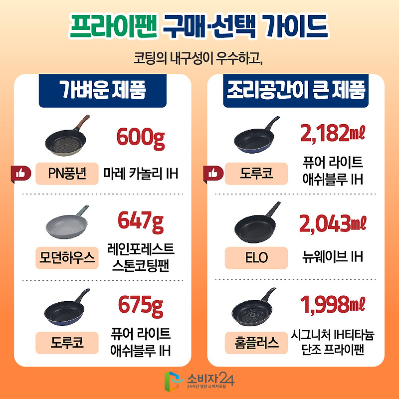프라이팬 구매·선택 가이드 (한국소비자원)