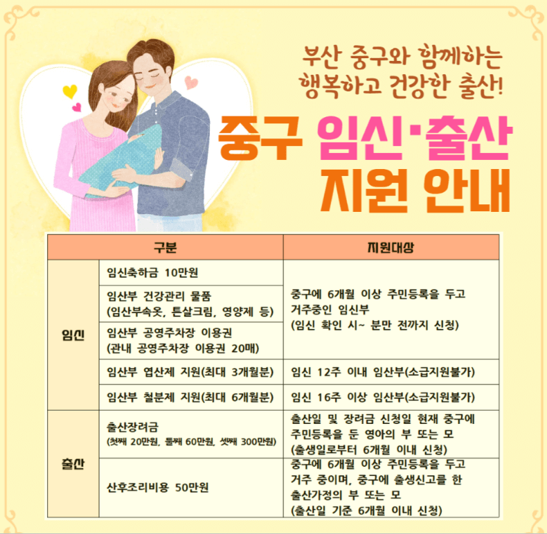 [중구]임신출산지원금