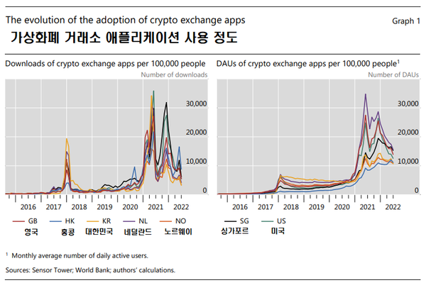 국제결제은행, “오는 2025년부터 전세계 중앙은행의 가상화폐 준비금 2%까지 보유 허용”