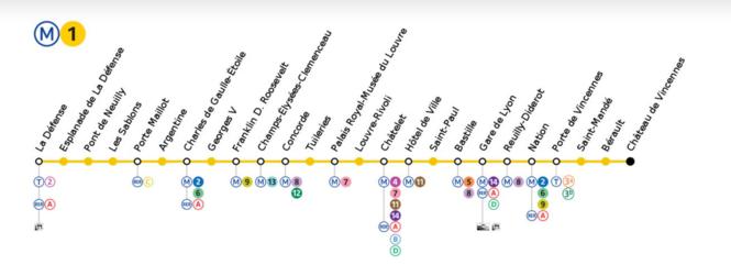 프랑스 지하철 1호선 노선 역사