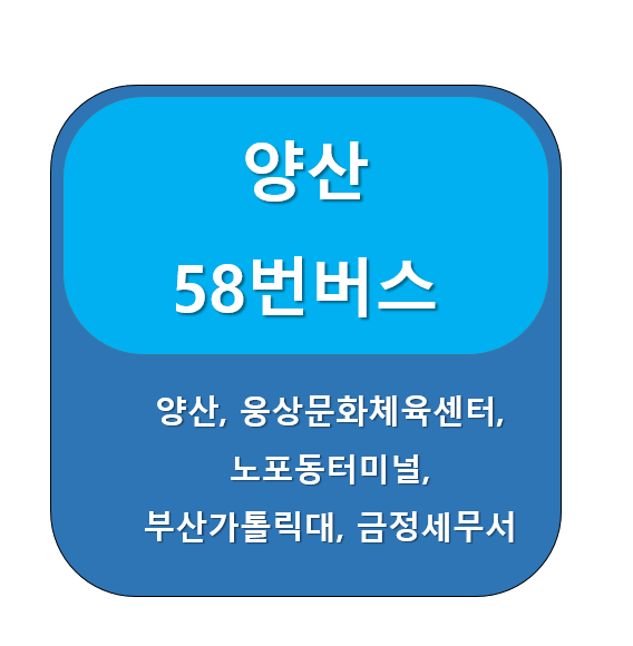 양산 58번 버스 노선 정보, 용당차고지 ↔ 금정세무서