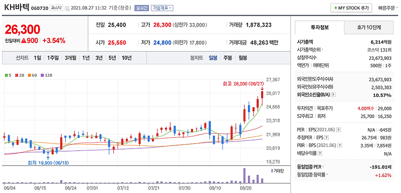 폴더블폰 관련주 대장주 (KH바텍, 파인텍, 제이티, 파인테크닉스)