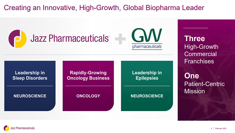 Jazz 파마슈티컬이 대마초 제약회사 GW 파마슈티컬(GWPH, GW Pharmaceuticals, 뇌전증 치료제 Epidiolex) 인수!