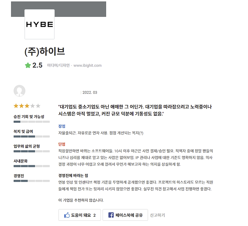 하이브, SM, JYP, YG 최근 잡플래닛평