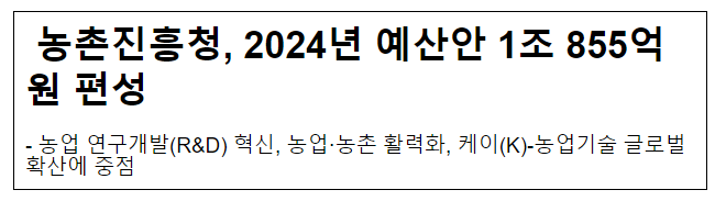 농촌진흥청, 2024년 예산안 1조 855억 원 편성
