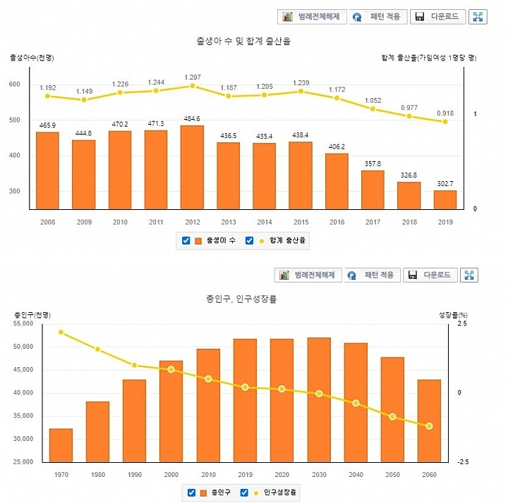 우리동네 출산축하금 얼마나 주는지 지역별로 알아볼게요.