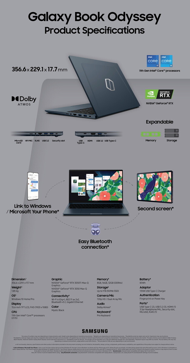 삼성의 최신 게이밍 노트북 갤럭시 북 오디세이(Galaxy Book Odyssey) 출시일 및 근황