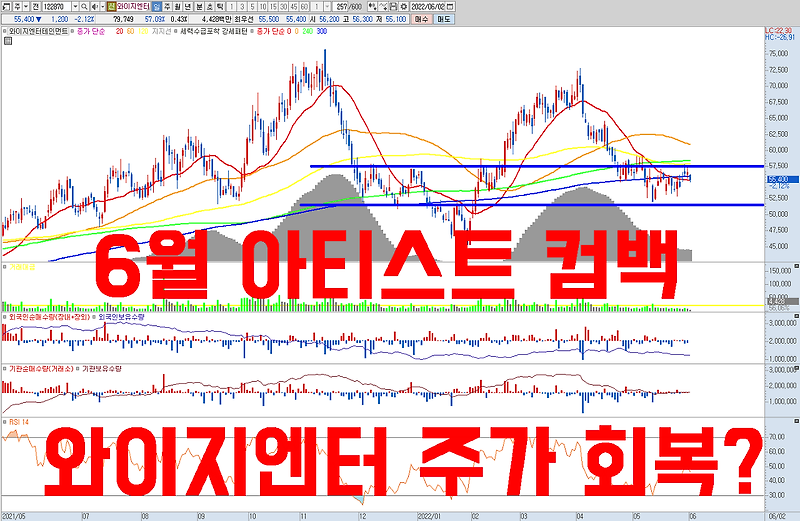 22년 6월 컴백 아티스트 라인업 공유 | 와이지엔터 아티스트 컴백 기대감