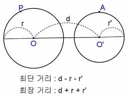 파이썬 수학 연산 (두 원 사이의 거리)