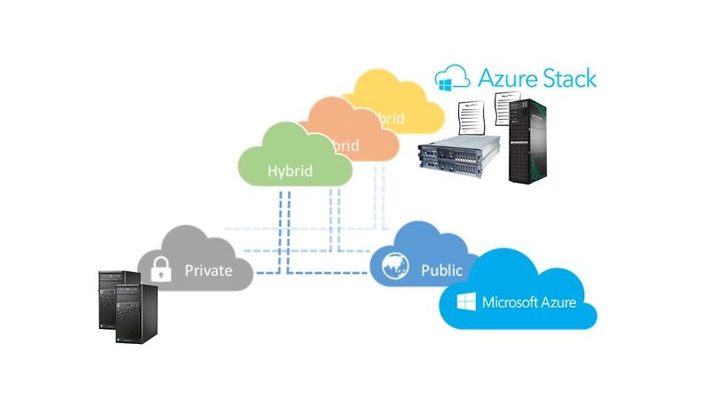 애저 자격증 시험 AZ-900 핵심 요약 - MS Azure Cloud Fundamentals 클라우드 개념 소개