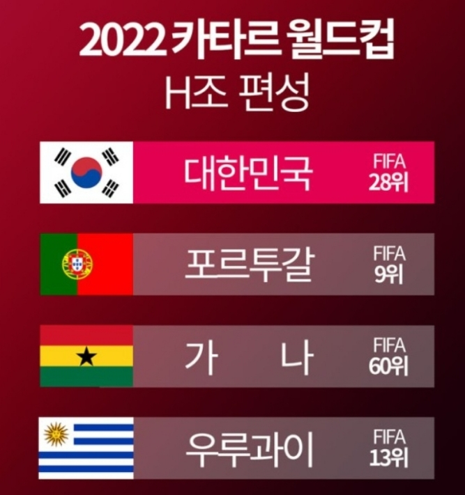 2022 카타르 월드컵 한국 경기 일정