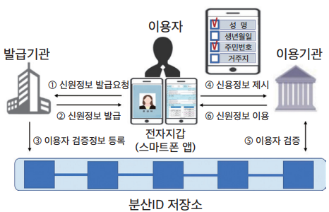 통화신용정책보고서 일부(통화정책, CBDC) 요약 22.3