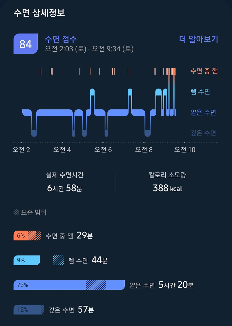 삼성 갤럭시핏2 두 달 사용 후기 : 유용한 수면 기록(수면 기록 오류 해결 방법) + 밴드 변색